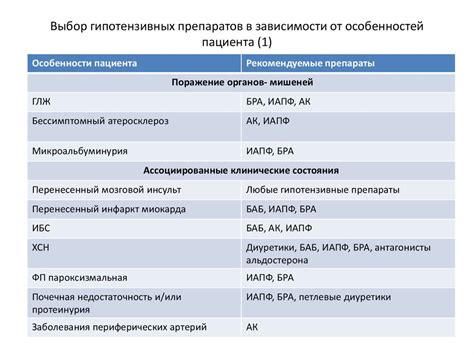 Выбор препарата в зависимости от индивидуальных особенностей пациента