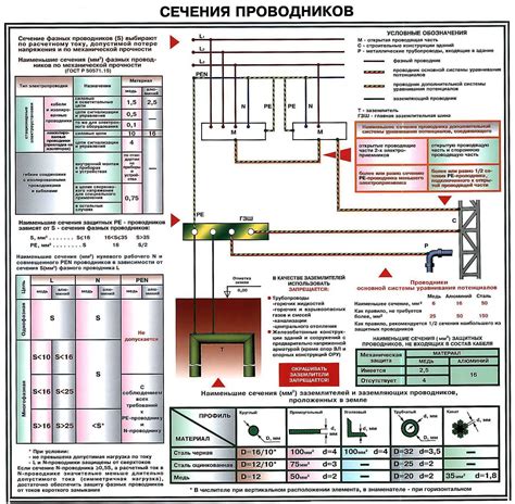 Выбор провода для своей электрической сети: сравнение розовых и синих проводов