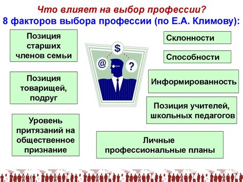 Выбор профессии и направления обучения в педагогическом учебном заведении