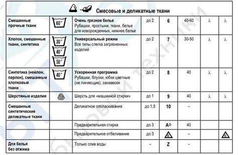 Выбор режима стирки и температуры для шерстяного костюма