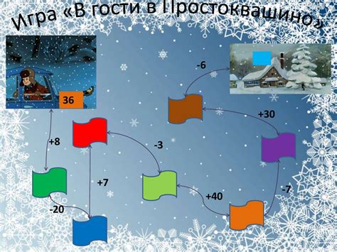 Выбор соответствующих компонентов