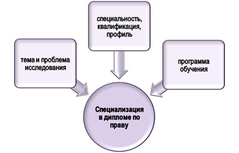 Выбор специализации психологии на начальном этапе обучения