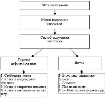 Выбор способа получения платежной карты