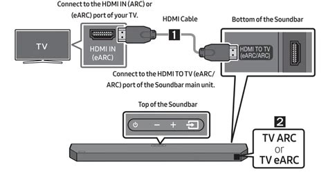 Выбор способа соединения: HDMI или Bluetooth