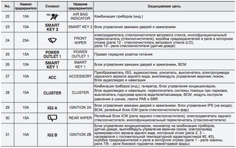 Выбор типа предохранителя: что нужно знать