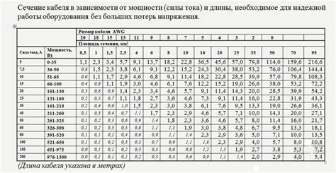 Выбор толщины провода в зависимости от нагрузки