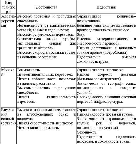 Выбор транспорта: достоинства и недостатки