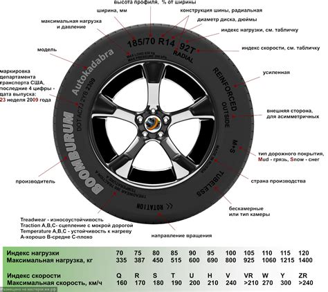 Выбор эффективных материалов для дисков предназначенных для передних колес: устойчивость к нагреву