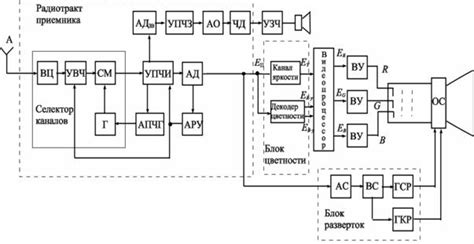 Выбор языка интерфейса и первоначальная конфигурация телевизионного приемника