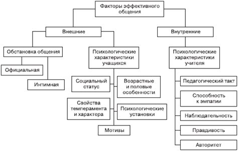 Выведение общего состояния метаболизма на психологические факторы