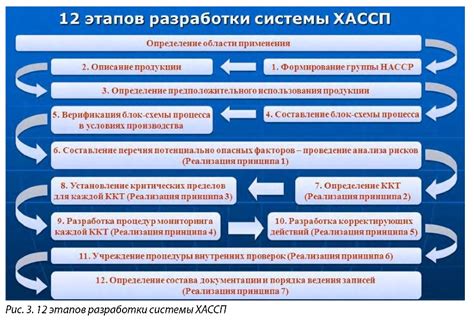 Выгоды внедрения системы безопасности пищеводственной продукции в общедоступных местах общепита