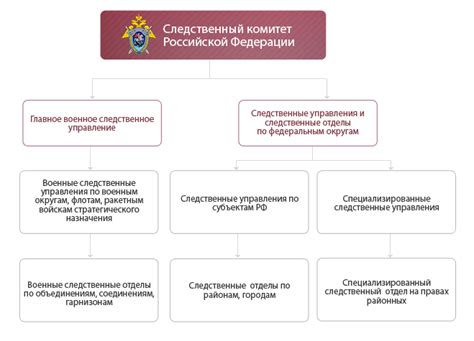 Выгоды и недостатки проконтролированного процесса в Следственном комитете