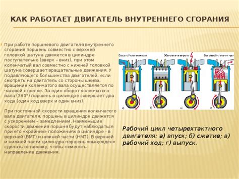 Выгоды применения амортизатора вращения шкива двигателя