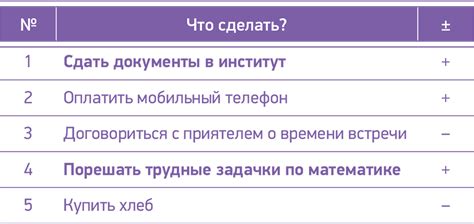 Выделение приоритетных задач на следующий день