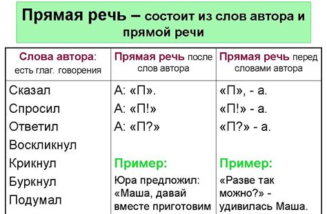 Выделение прямой речи запятой