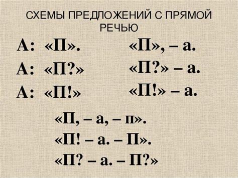 Выделение прямой речи с помощью запятой: эффективный инструмент передачи живых диалогов