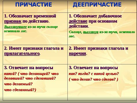 Выделяем значение причастных оборотов и деепричастий с помощью запятой