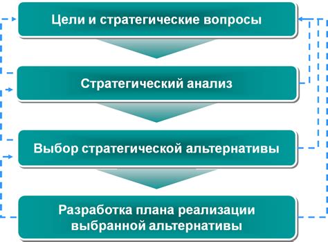 Выполнение заданий и прохождение миссий: ключевые этапы и стратегии 