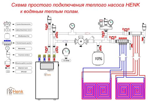 Выполнение правильного подключения насоса к системе отопления