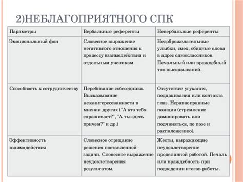 Выражение негативного отношения