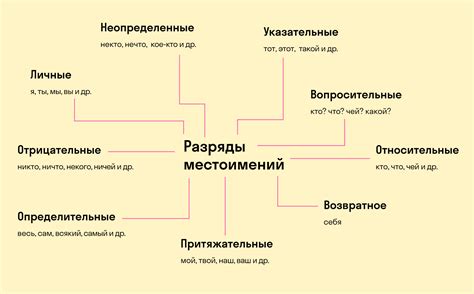 Выражение непонимания: как заменить "ли" на вопросительное местоимение "что"