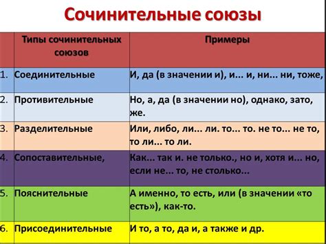 Выражение условия в предложениях: замена частицы "ли" на союз "если"