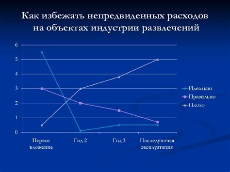 Высокая вероятность непредвиденных расходов на транспортное сообщение