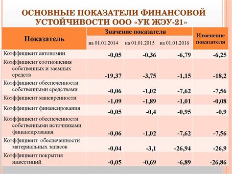 Высокая надежность и финансовая устойчивость