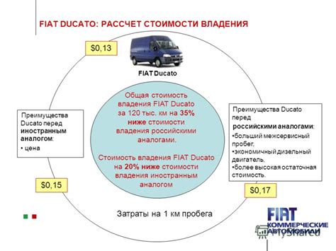 Высокая стоимость владения и обслуживания