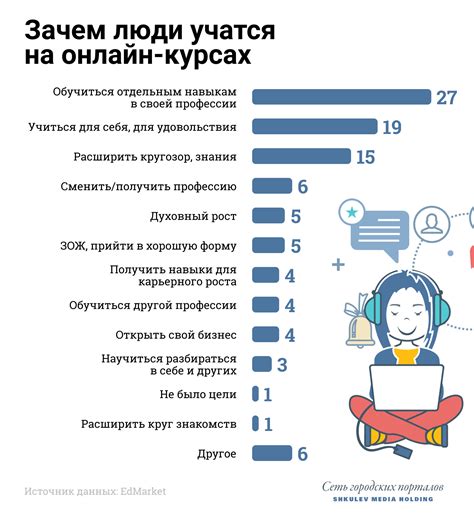 Высшее образование или профессиональные курсы