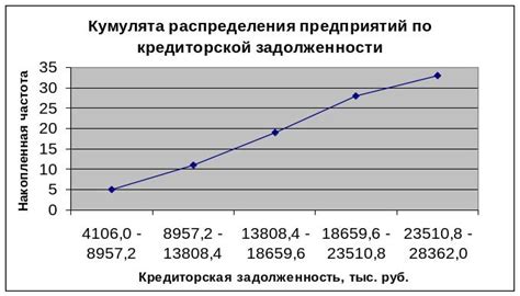 Вычисление квантилей и определение медианы через функцию распределения