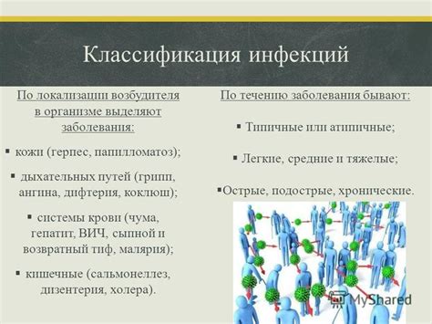 Выявление возбудителя заболевания в организме