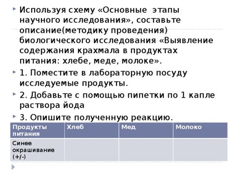 Выявление крахмала в черном хлебе: методы и технологии анализа