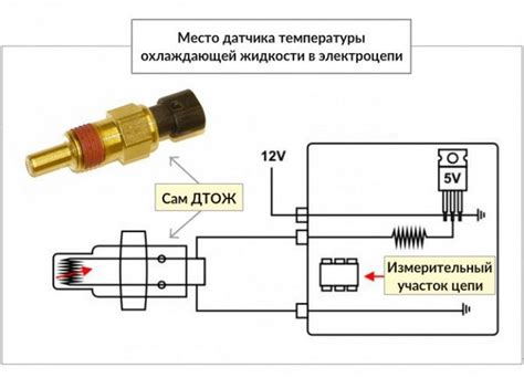 Выявление неисправности датчика окружающей среды в автомобиле модели "Приора"