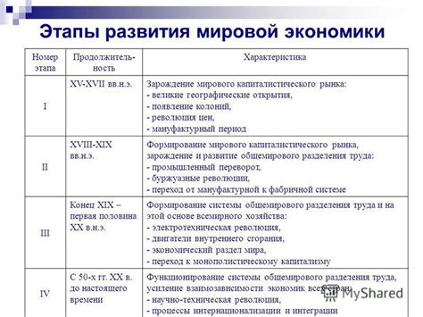 Выявление основных составляющих системы