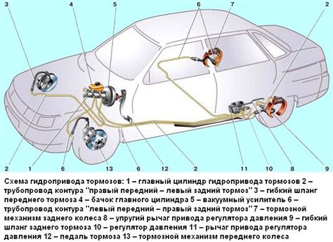 Выявление особенностей расположения важного элемента системы автомобиля ВАЗ 2112