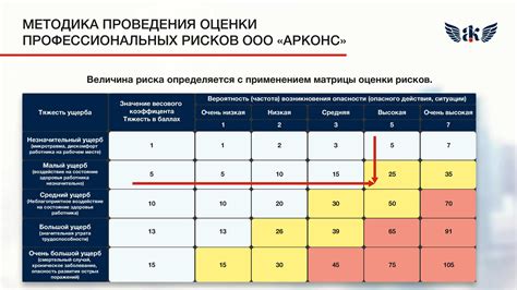 Выявление препятствий и возможные ограничения для игры