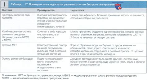 Выявление признаков ухудшения состояния кожи и губ у внучки Масляковой