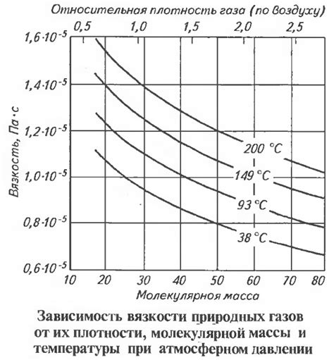 Вязкость и ее влияние на характеристики вискозной ткани