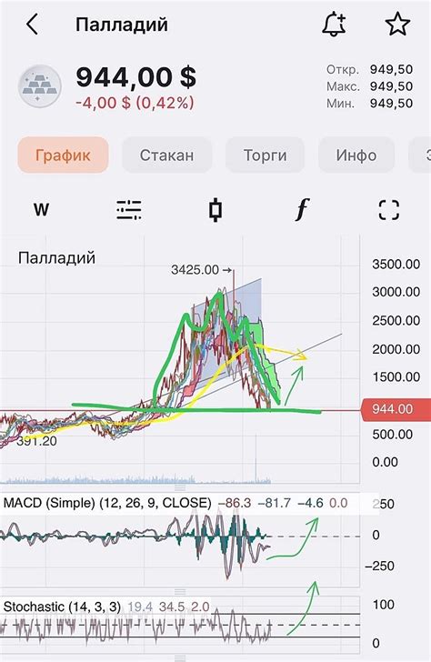 В каких годах появляются новые части истории