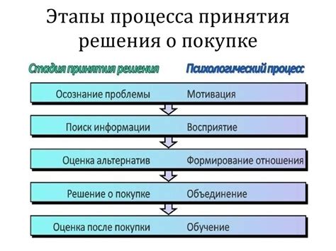 В момент принятия решения о выключении вычислительной системы: аргументы для размышления