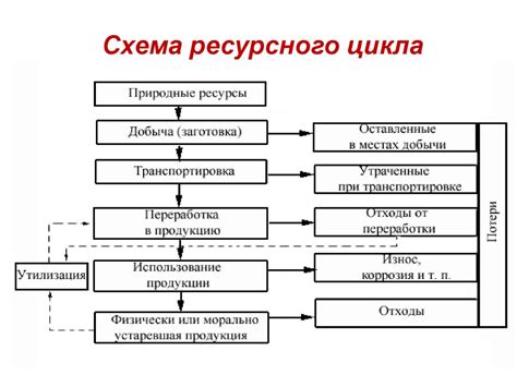 В чем сущность проблемы и причины ее возникновения