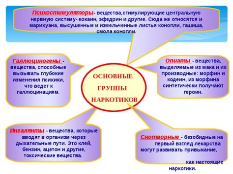 Галлюциногены: обзор класса и их воздействие на сознание