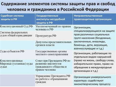 Гарантии прав участников процедуры в случае приватного рассмотрения