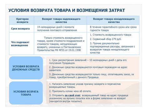 Гарантийные права при проблемах с обувью: соображения для потребителя