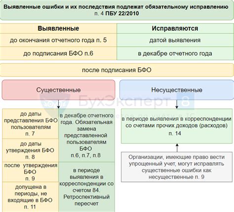 Гарантированная работоспособность Sitemap и возможность исправления ошибок