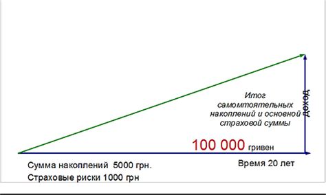 Гарантированное покрытие страховых ситуаций