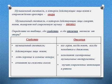 Гармония в выступлениях: от сольных исполнений до коллективной игры