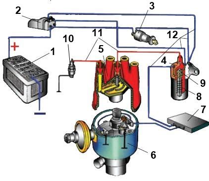 Где искать устройство, обеспечивающее функционирование системы зажигания
