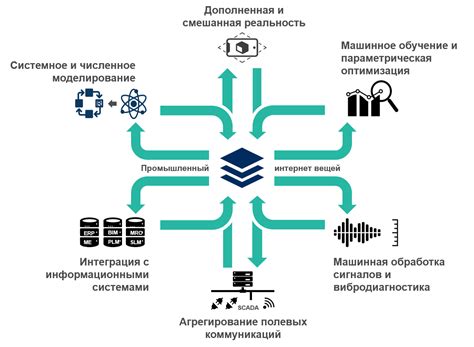 Где можно обнаружить применение инновационной технологии в промышленности?